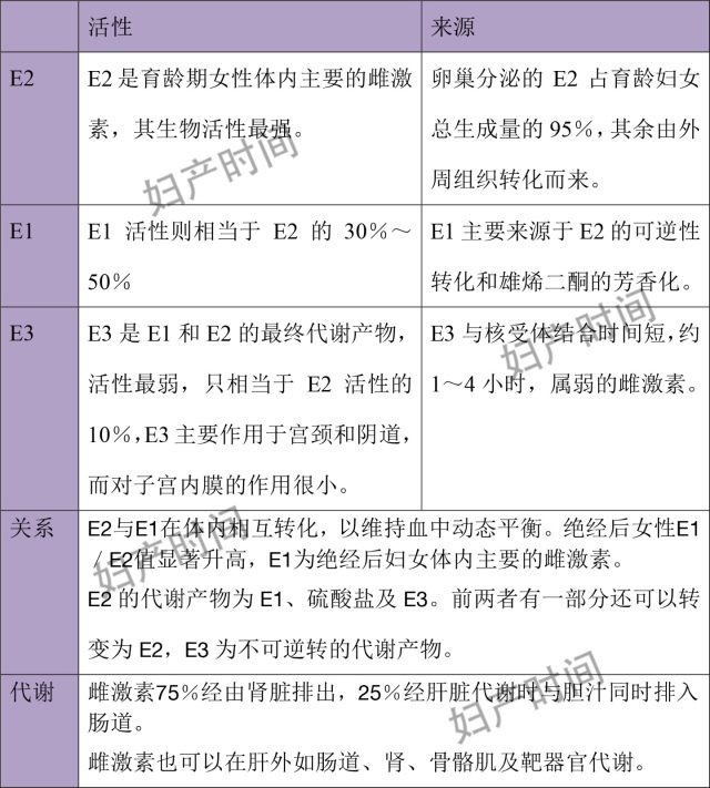 雌激素.jpg