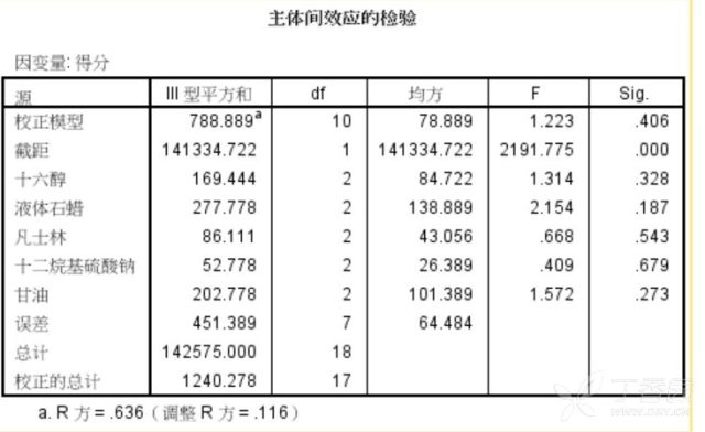 正交实验数据处理方法