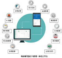 WeTrial-CTMS临床试验项目管理系统
