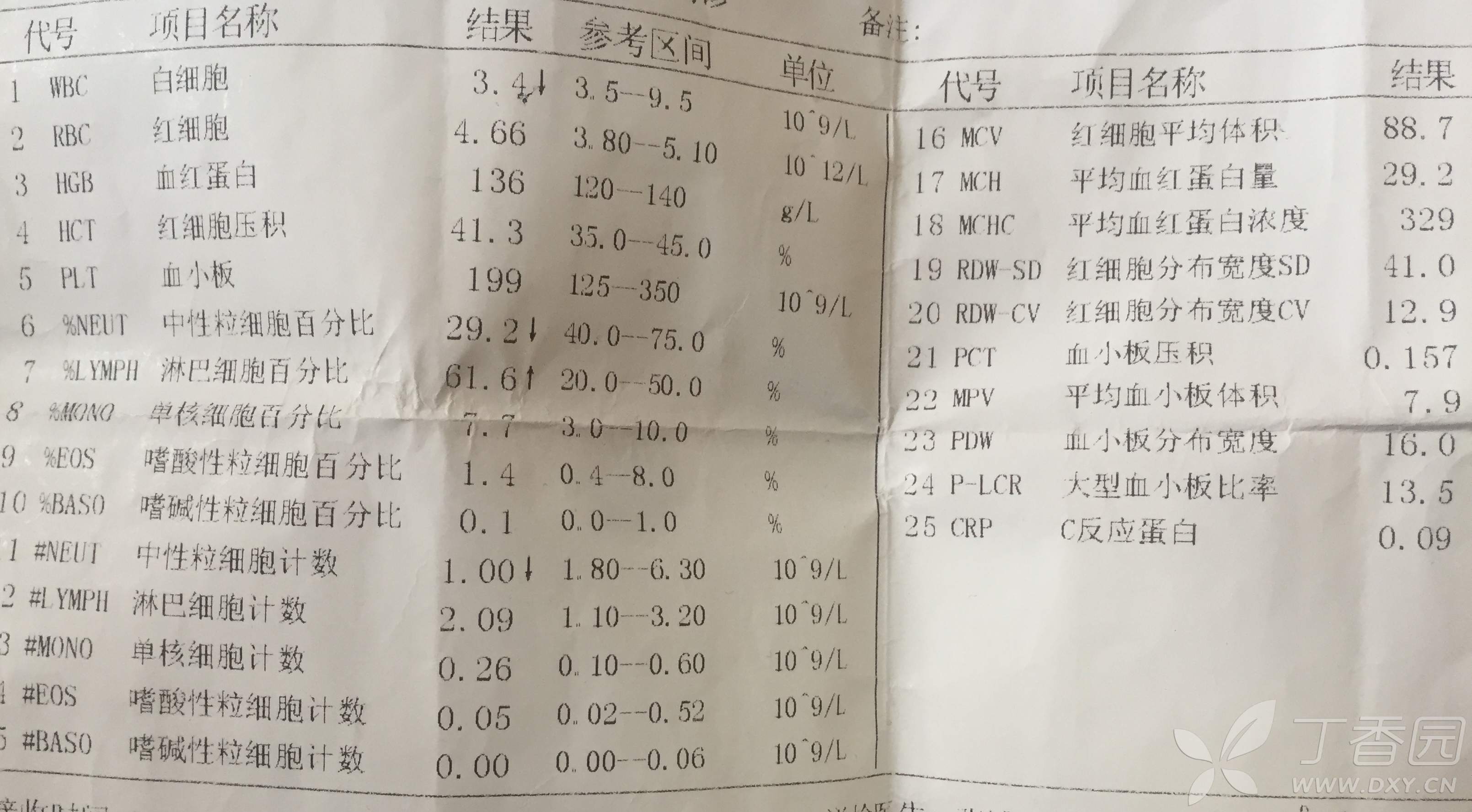 发烧退烧后白细胞持续降低,为什么?