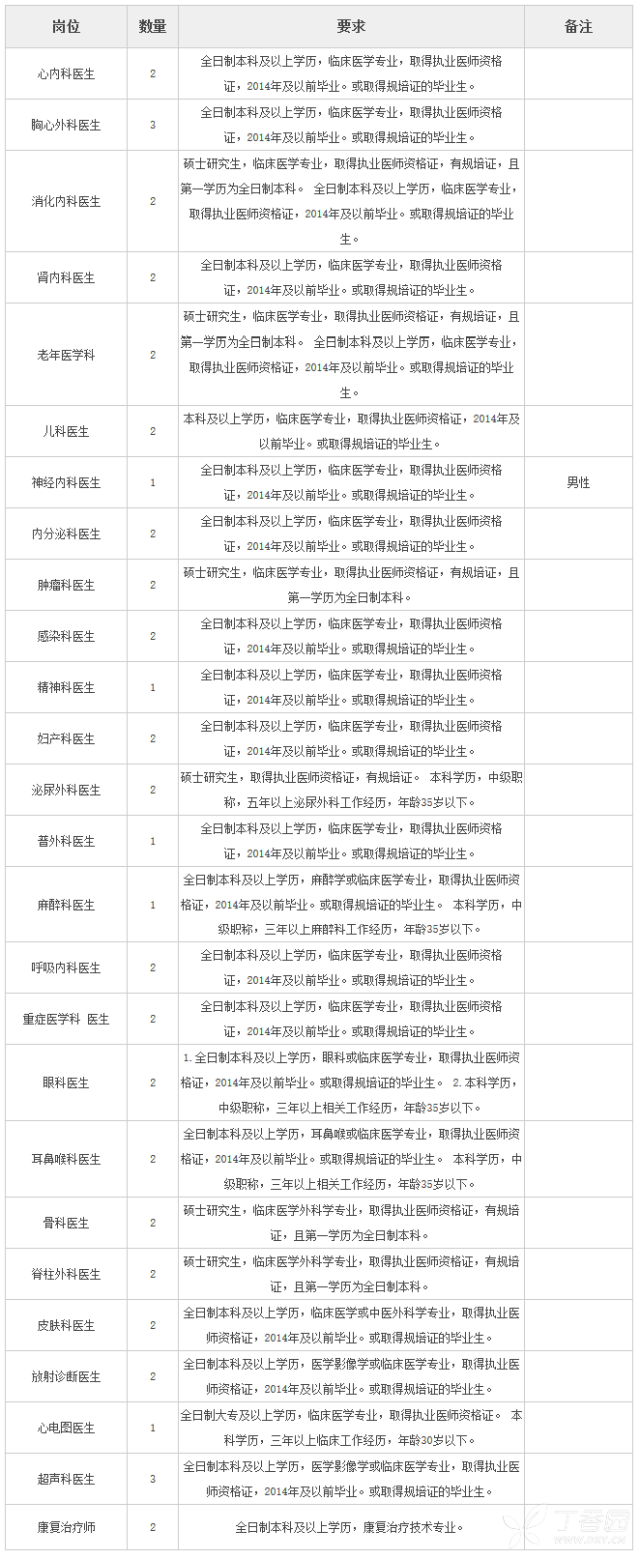 2018湖南常德市第二人民医院招聘专业技术人