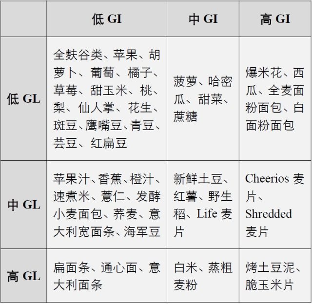 碳水食物有哪些食物排行表_高碳水化合物食物一览表