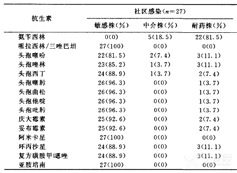 畏寒发热、恶心呕吐,伴下腹、腰部钝痛1d入