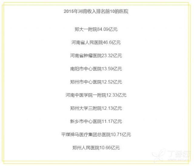 郑州郑大一附院_郑大一附院护士收入(3)