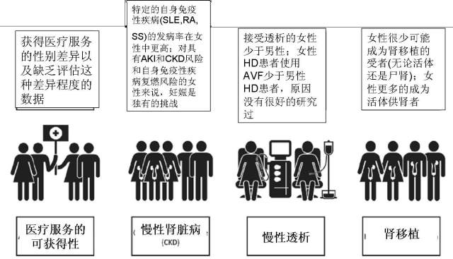 国际肾脏日 关爱女人肾脏健康：写在第 13 个国际肾脏日时