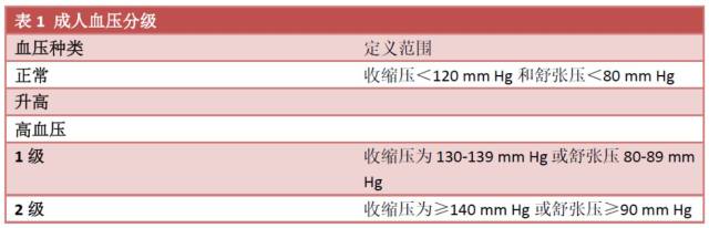 高血压患者注意事项 高血压患者如何管理？看看 NEJM 实操解读