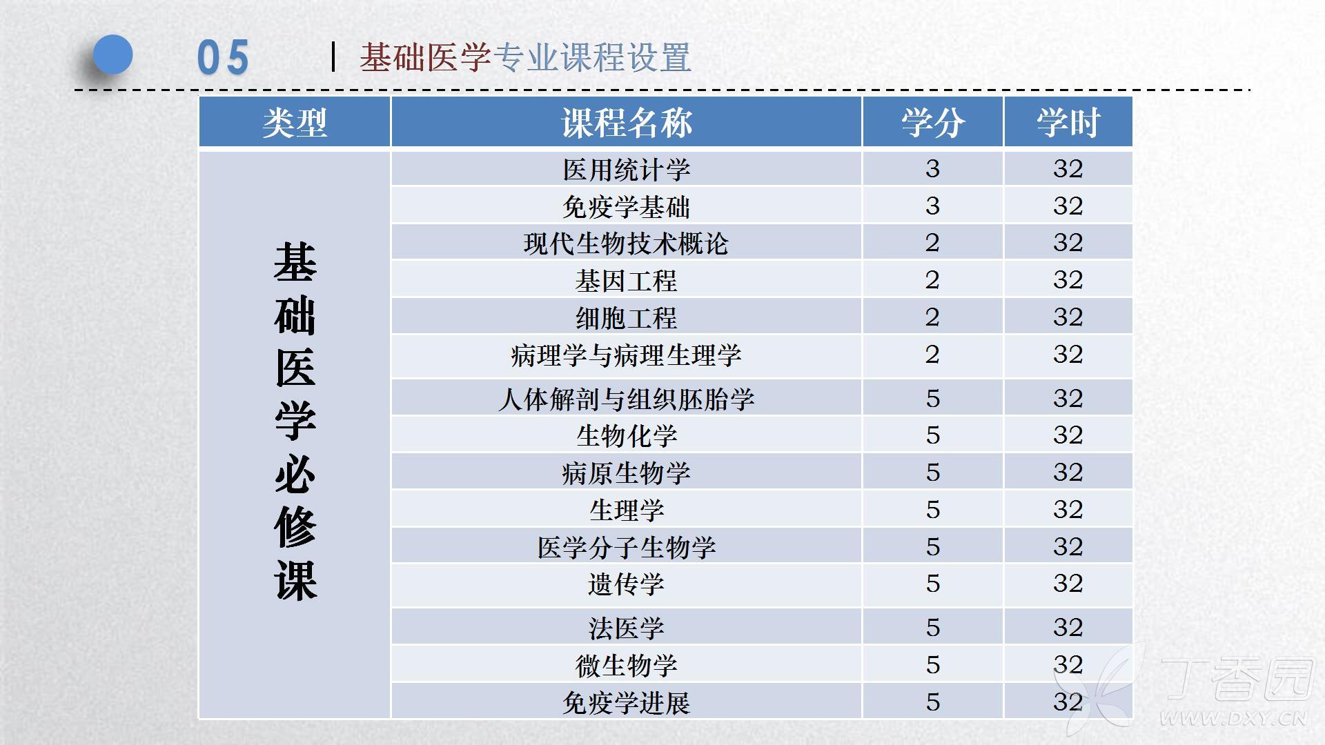 2018年医学专业在职研究生（同等学力申硕）招生简章