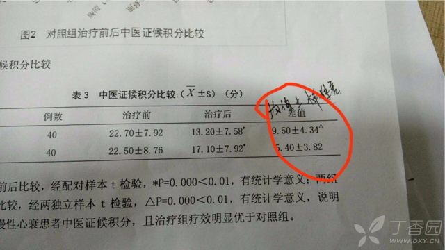 如何开始写医学论文 3264668280266526991-8w.jpeg!w640