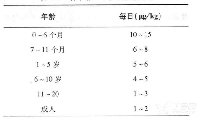 生长激素年龄对照表图片