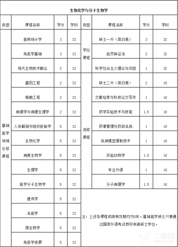 生物化学专业大学排名_计算机专业大学排名(2)