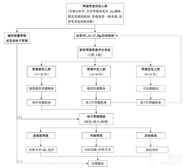 屏幕快照 2018-03-12 上午10.11.39.png