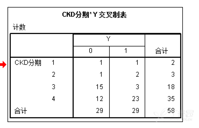 用spss怎么统计人口学资料_spss残差统计量柱状图