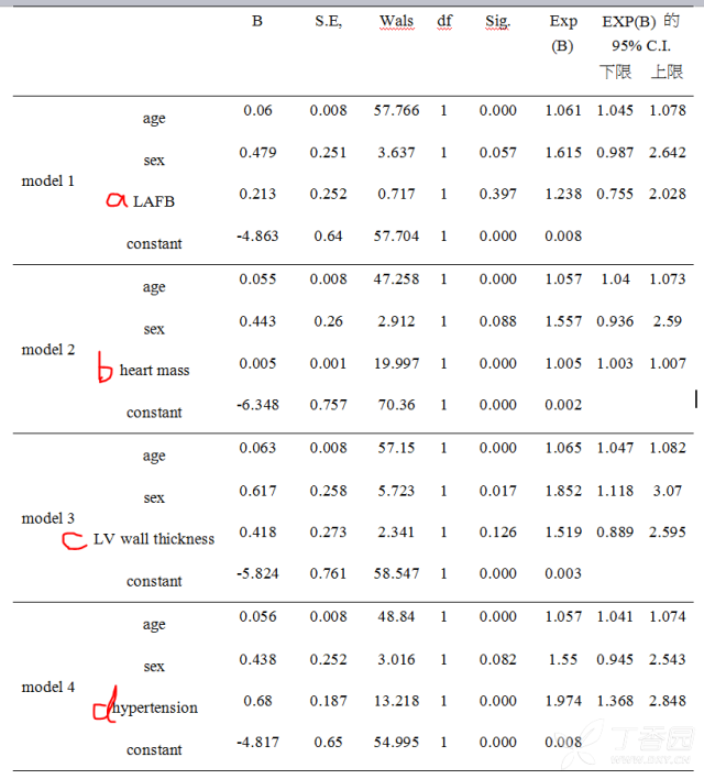 logistic 人口模型_Matlab解Logistic人口模型(2)