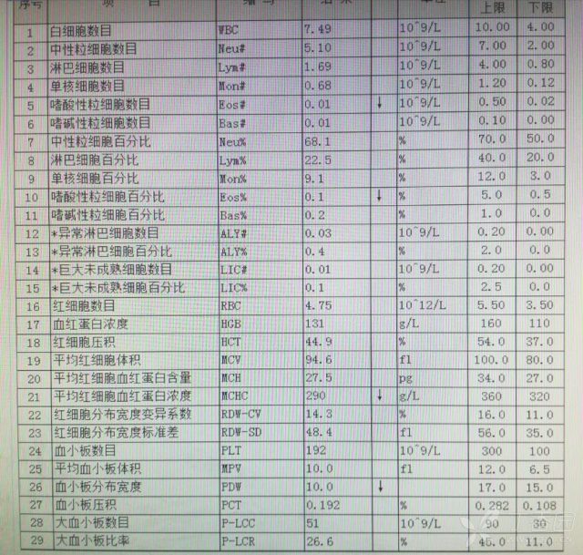 无吐逆病房 病房来了个「吐逆、头痛」的小姑娘，竟是这种病因！