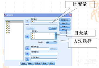 人口的多元线性回归_多元线性回归模型图