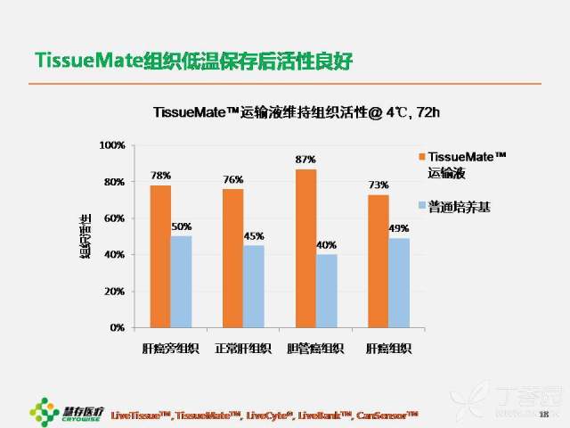 血清gdp(2)