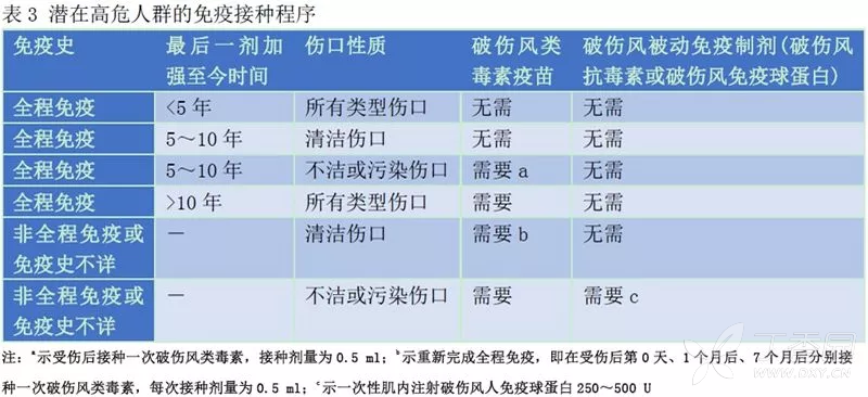 破伤风针多少小时内打图片