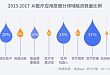 AI 医疗成资本新宠，谁能吃到第一口蛋糕？