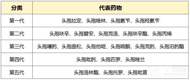 用好头孢不是梦!