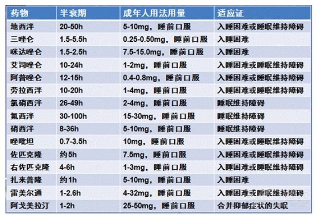 精华总结:失眠药物大集合(附指南下载)