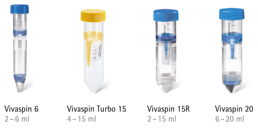 Vivaspin®Turbo4  超滤离心管