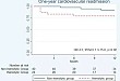 TAVR 术后血管内溶血的影响因素探讨