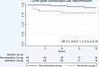 TAVR 术后血管内溶血的影响因素探讨