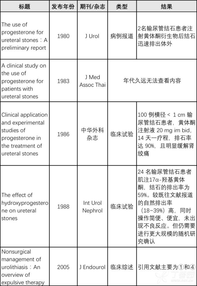 黄体酮pubmed.png