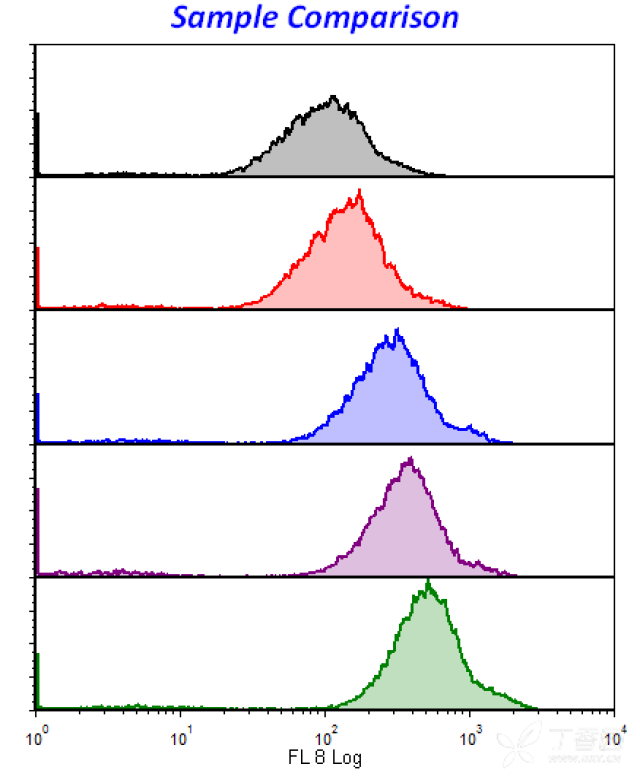 请教流式立体直方图作图方法