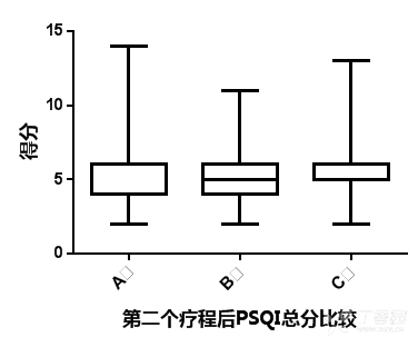 箱式图的离群值图片