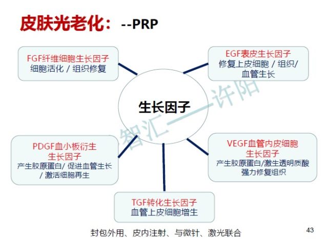 20岁皮肤松懈怎样调度 对立春季皮肤问题，一课全了解！