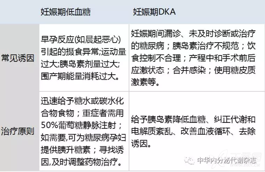 如何管理糖尿病妊娠及妊娠糖尿病患者妊娠期间的血糖 内分泌 丁香园论坛