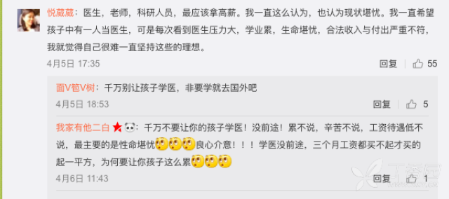 执业药师_主管药师收入