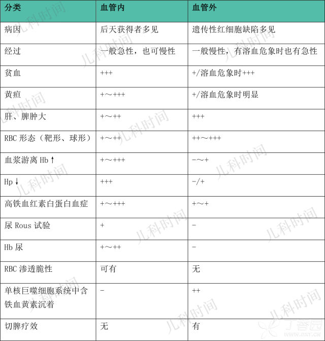 患儿 尿动力学查看 患儿酱油色尿？4 步把握确诊思路