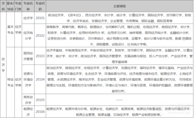 经济学专业介绍_经济学专业介绍 2017(2)