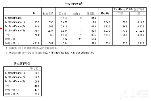 个人人口学变量怎么做回归_书签怎么做