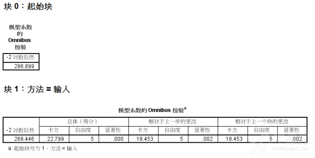 个人人口学变量怎么做回归_书签怎么做