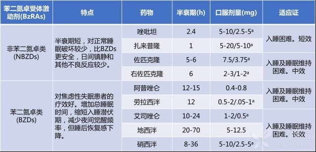 右佐匹克隆片多少钱一盒 入睡困难，选择「艾司唑仑」还是「佐匹克隆」？