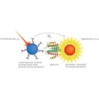 AlphaLISA 高灵敏度检测试剂