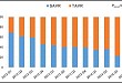 与 SAVR 相比，TAVR 更适合于冠脉搭桥术后患者