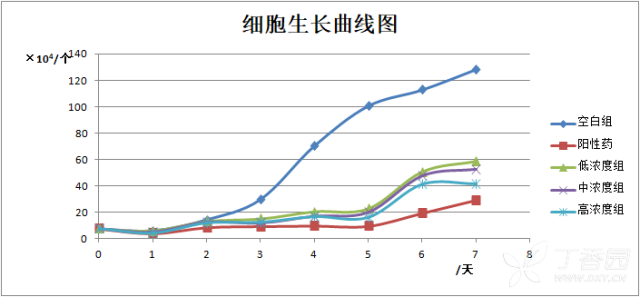 spss显著性分析