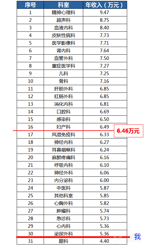 男性女性泌尿系统图_泌尿外科收入