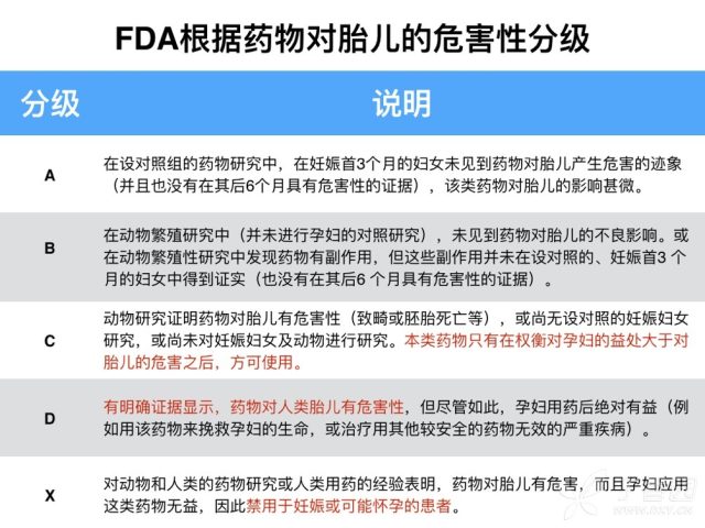 哺乳期能够X胸片吗 抛弃 ABCDX 分级法，FDA 妊娠哺乳期用药出新规