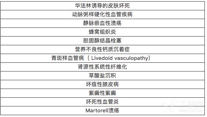 这些鉴别诊断可以通过一丝不苟的临床检查,化验室检查,组织病理学特征