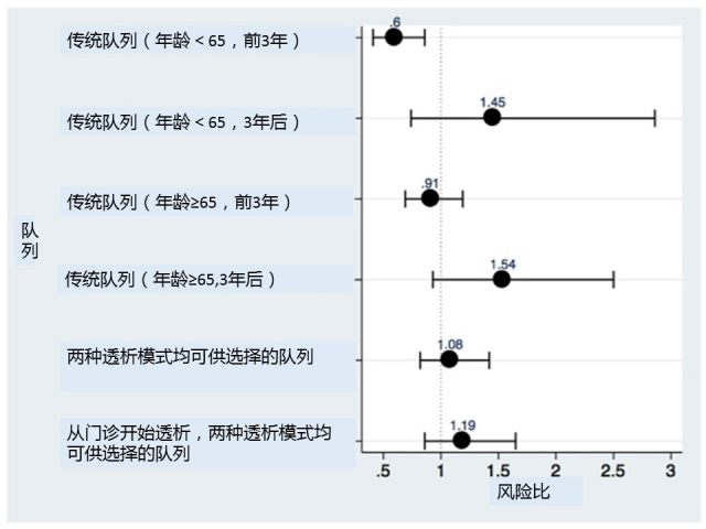 腹透和血透 血透好，仍是腹透好？生存率比照又添新依据