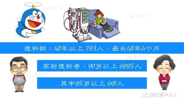 年纪的龄字怎样写 日本的透析医治数据：年纪及透析龄