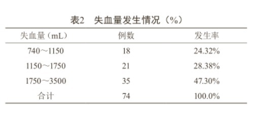 病例分析 产科出血性休克的临床原因及治疗对策 丁香园