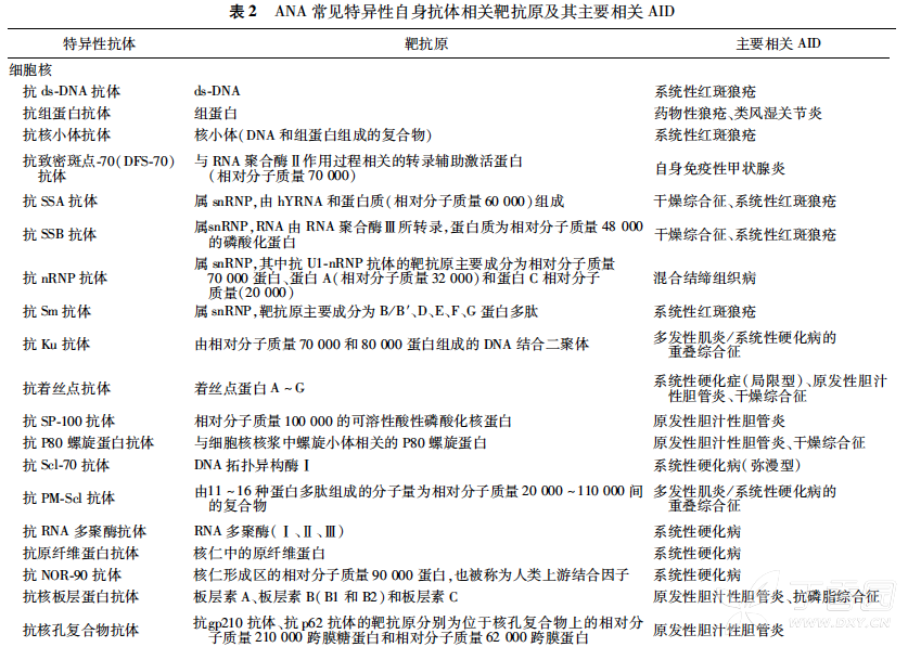 自身抗体谱1图片