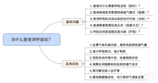 呼吸机波形剖析入门 8 分钟速成！呼吸机操作入门看这篇就够了