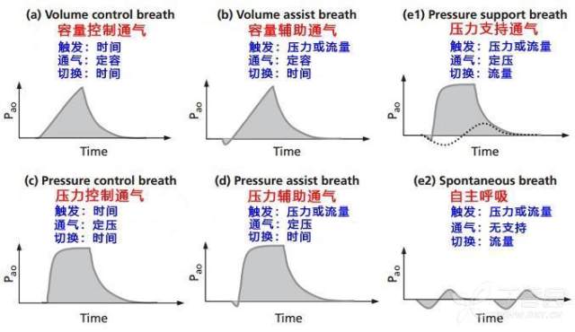 通气模式鉴别要点jpg